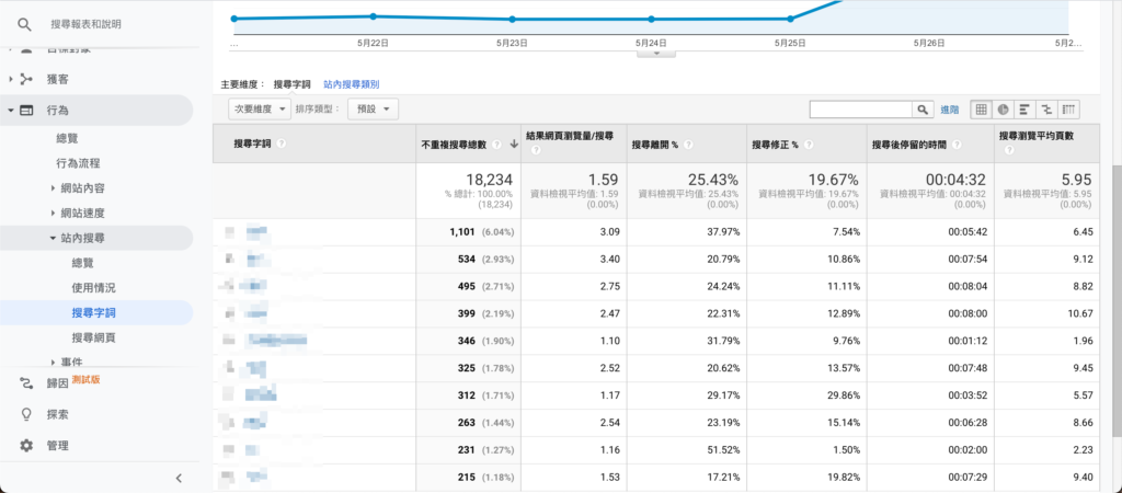 【GA4】Google Analytics 4 站內搜尋設定與教學 2 image 3