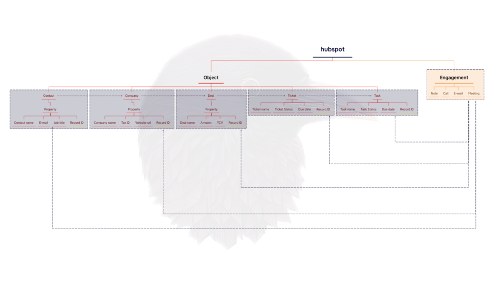 2024 年 hubspot Sales hub 介紹 3 Brown and Black Aesthetic Portofolio Presentation 的複本