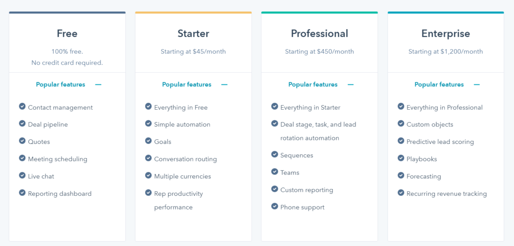 2024 年 hubspot Sales hub 介紹 2 hubspot sales hub plan