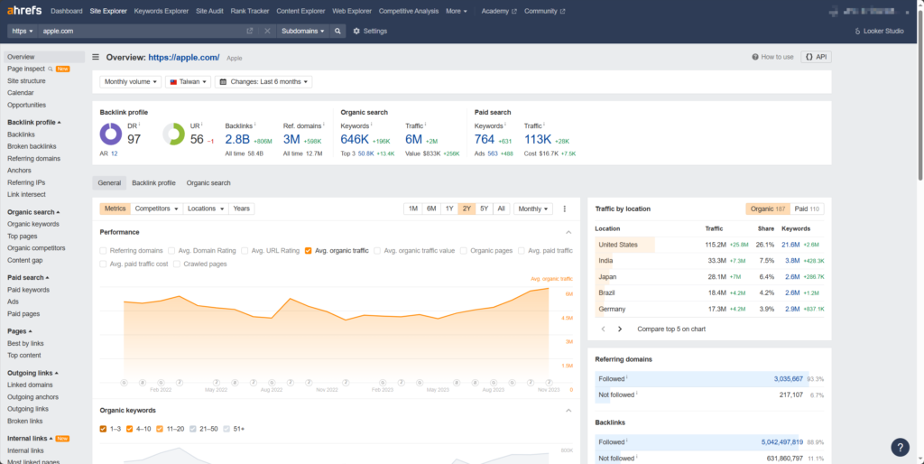 ahrefs 教學指南:5 種主要功能全解析 4 只要是做 SEO agency 的人應該都一定會用到 ahrefs 的 Site Explorer 功能...