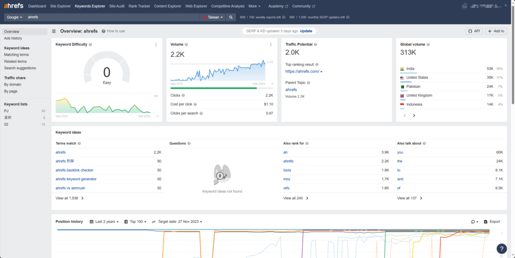 ahrefs 教學指南:5 種主要功能全解析 6 image 40