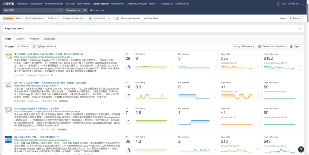 ahrefs 教學指南:5 種主要功能全解析 7 Content Explorer 可以用來挖掘特定主題在 SERP 上的熱度