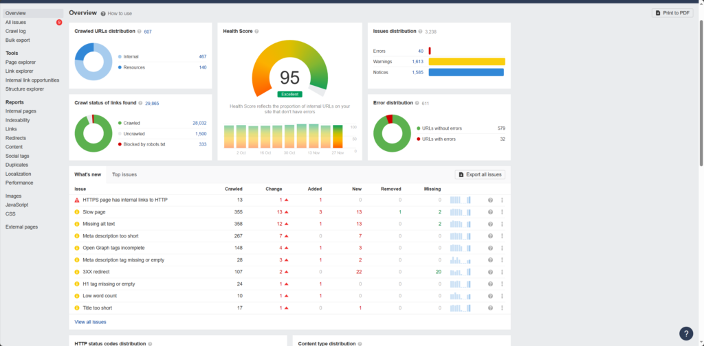 ahrefs 教學指南:5 種主要功能全解析 10 Site Audit 爬取完畢後呈現的問題以及健康分數