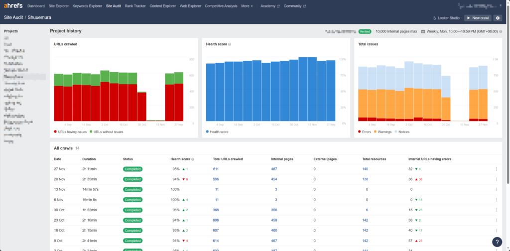 ahrefs 教學指南:5 種主要功能全解析 9 Site Audit 的每日爬取狀況
