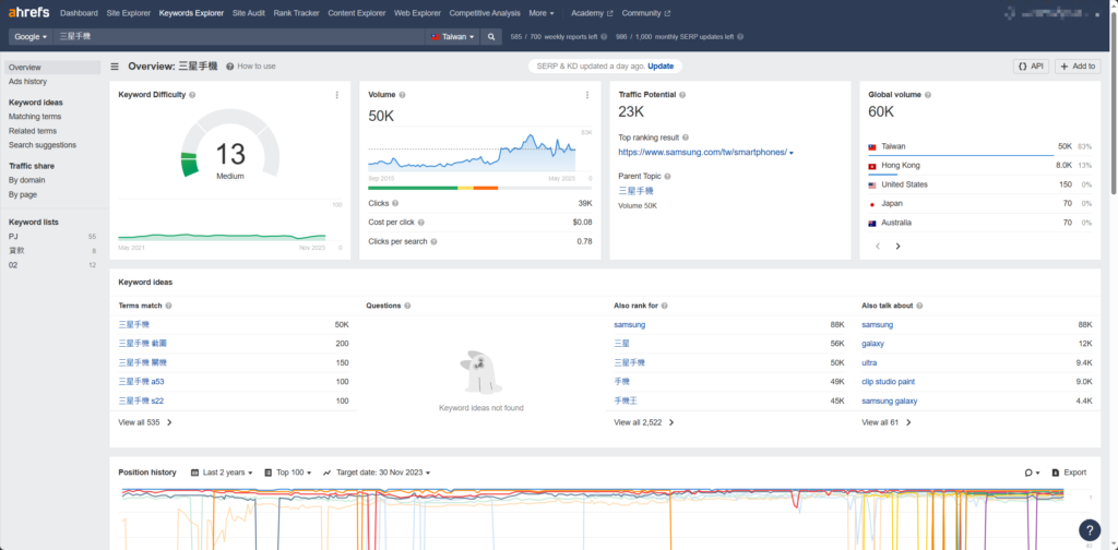 ahrefs 教學指南:5 種主要功能全解析 14 關鍵字研究很重要,從操作容易而且競爭對手排名不佳的著手做起也是一種策略