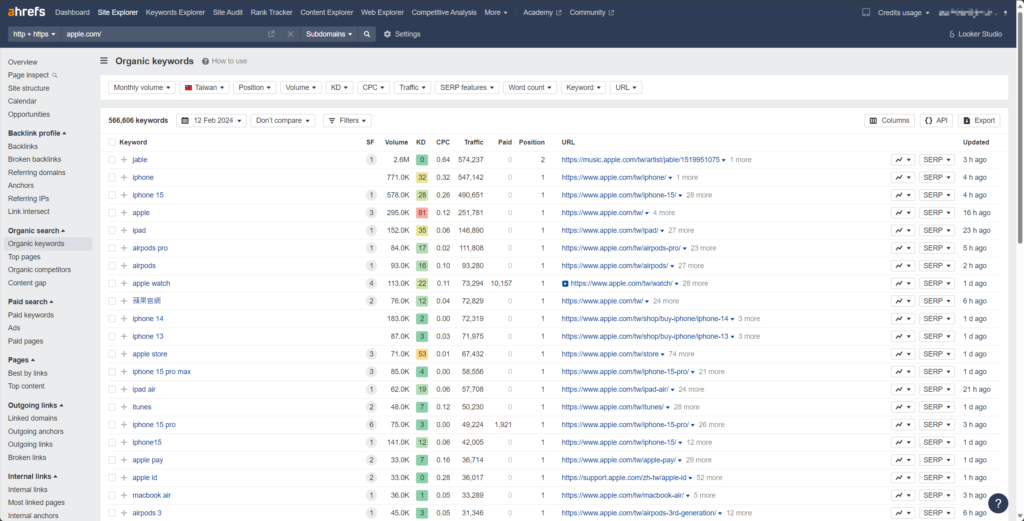Ahrefs 的 Site Explorer 深入解析 - 外連操作/競爭對手/網站結構 5 ahrefs - Organic keyword