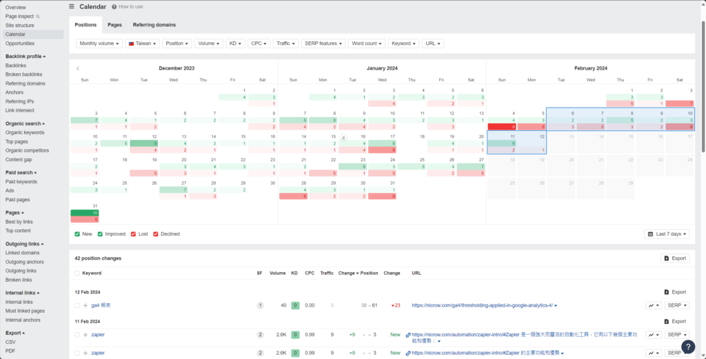 Ahrefs 的 Site Explorer 深入解析 - 外連操作/競爭對手/網站結構 18 ahrefs - Calendar