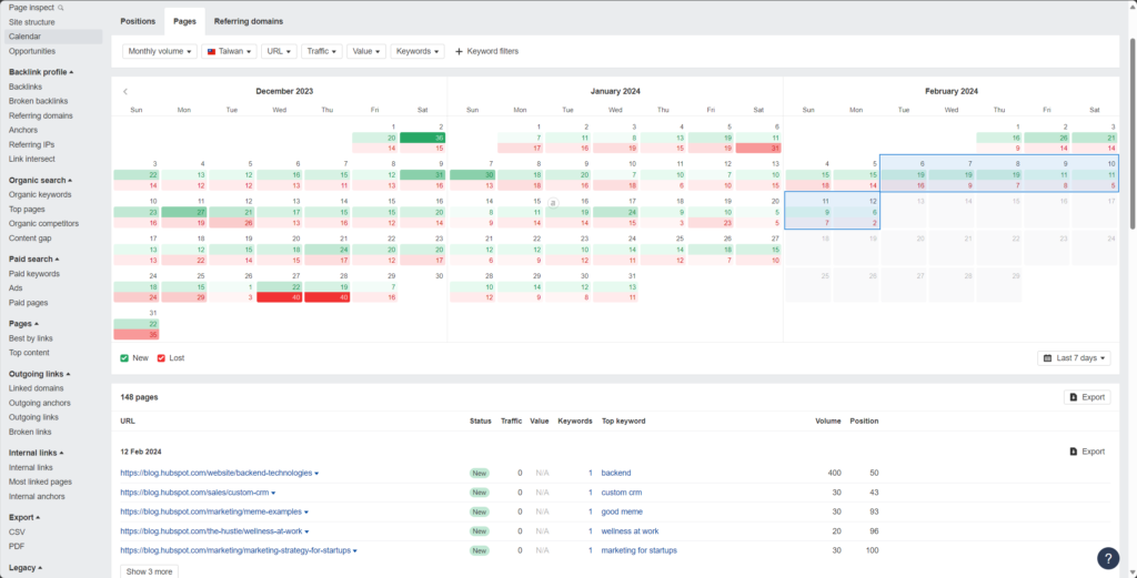 Ahrefs 的 Site Explorer 深入解析 - 外連操作/競爭對手/網站結構 19 ahrefs - Calendar
