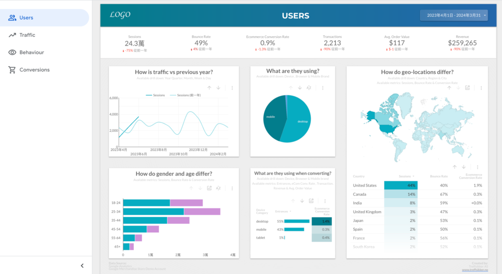 Looker Studio 完整教學:從入門到進階,讓你成為資料視覺化達人 6 Digital Analytics for eCommerce by Treffsikker