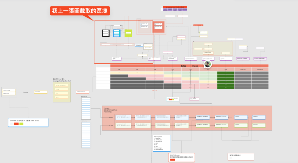 如何實現工作自動化?6 個訣竅,開始前先掌握框架 8 image