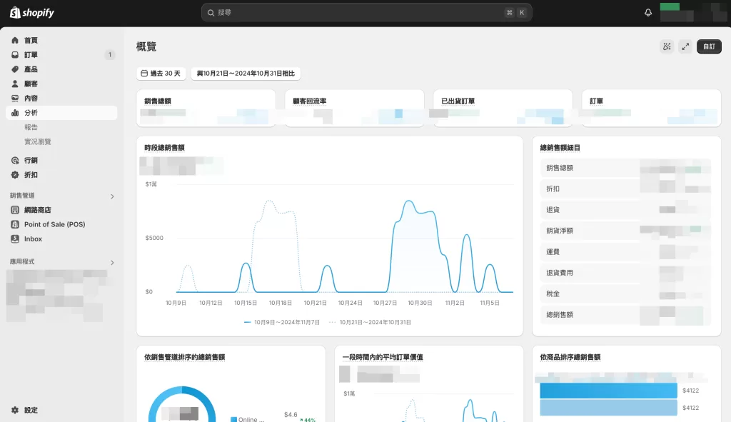 Shopify 新手入門教學:從零開始打造你的電子商務 10 shopify 內建的報表已經有非常完整的數據可以看到一些我們想看的指標了